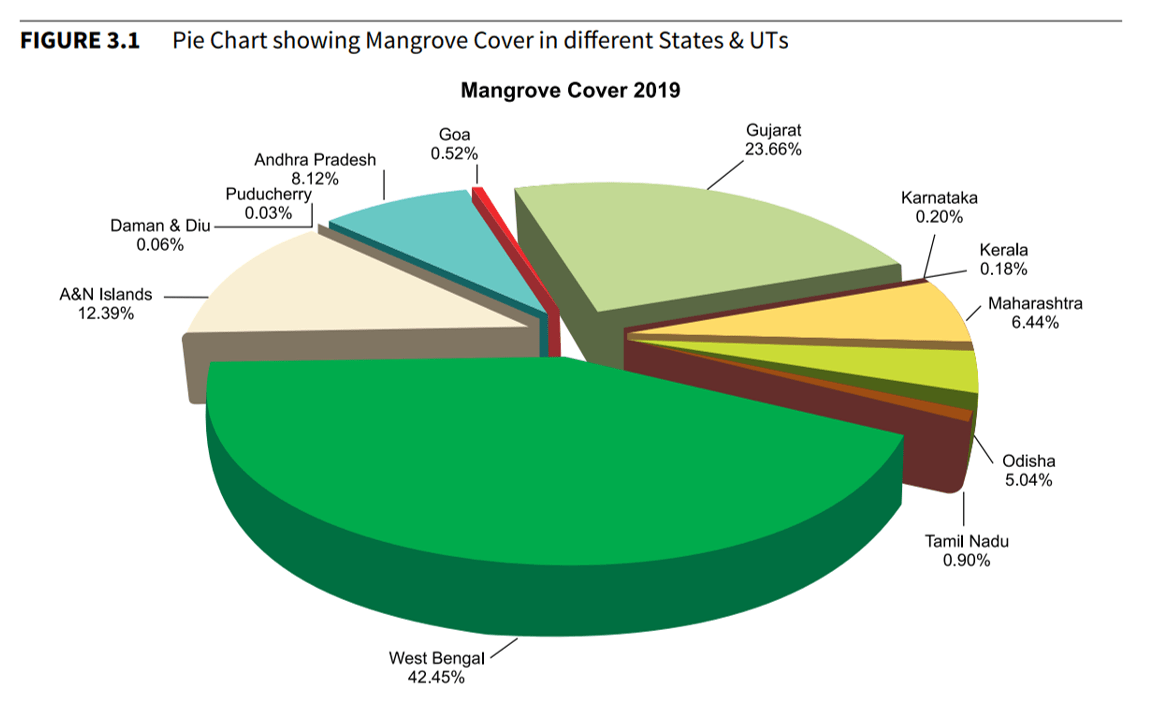 The Mangrove Alliance